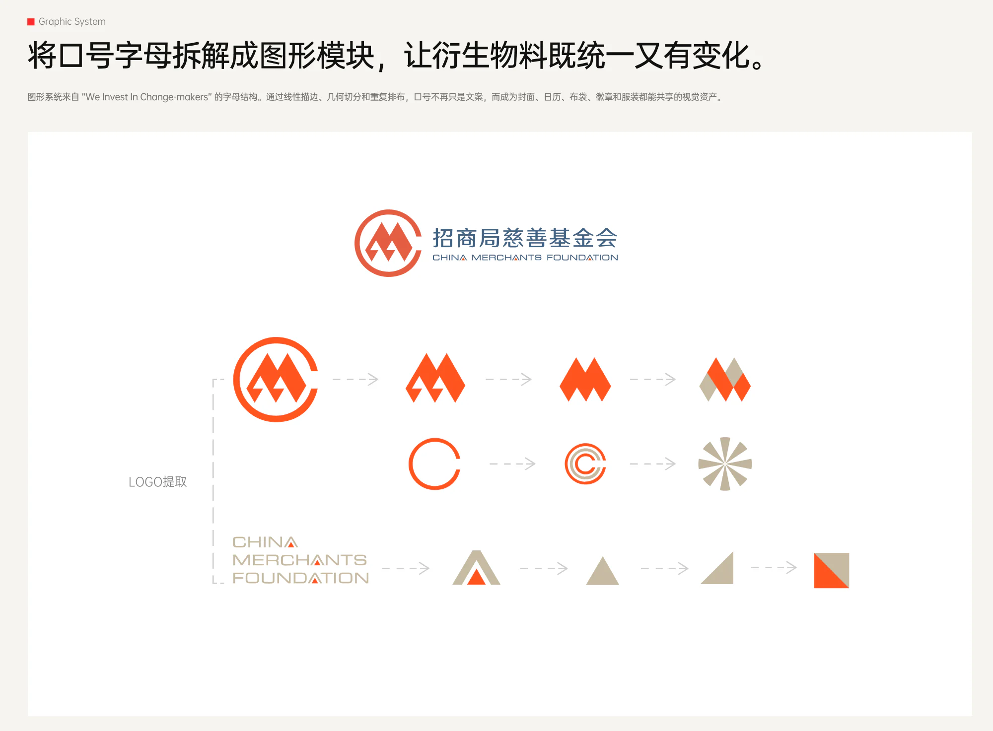 招商局慈善项目详情 7